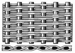 Dutch Twill Weave Wire From Direct Metals: Each Wire Passes Over Two Wires Then Under Two Wires That Allows A Tighter Weave